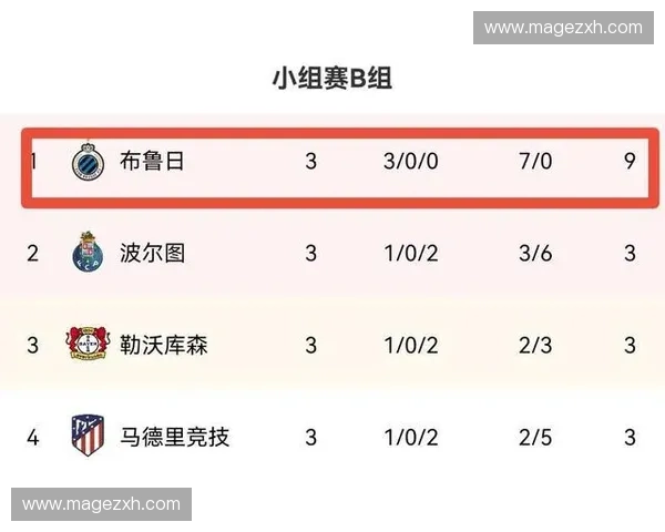 2025赛季欧冠小组赛完整赛程公布 各大豪门晋级之路一览