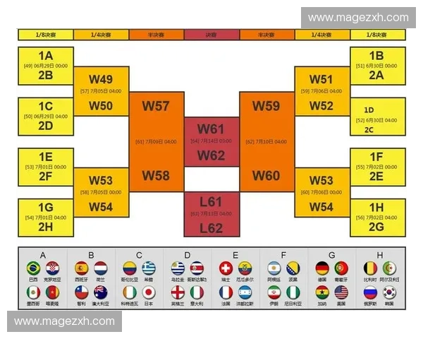 世界杯完整赛程安排及各小组赛对阵情况详解